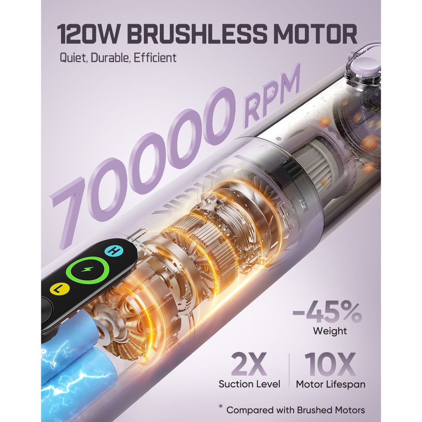 Fanttik Slim V10 Ultra Cordless Car Vacuum