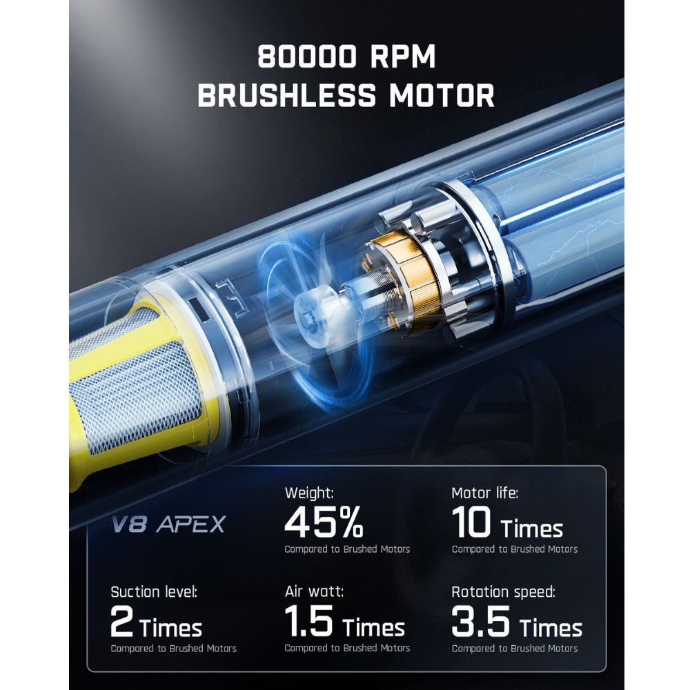 Fanttik X8 APEX EV Tire Inflator and Slim V8 APEX Car Vacuum